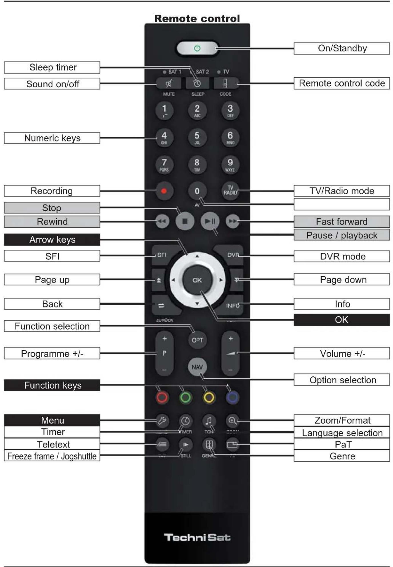 TECHNISAT TechniVision 32 HD - (connections, cover) - 2