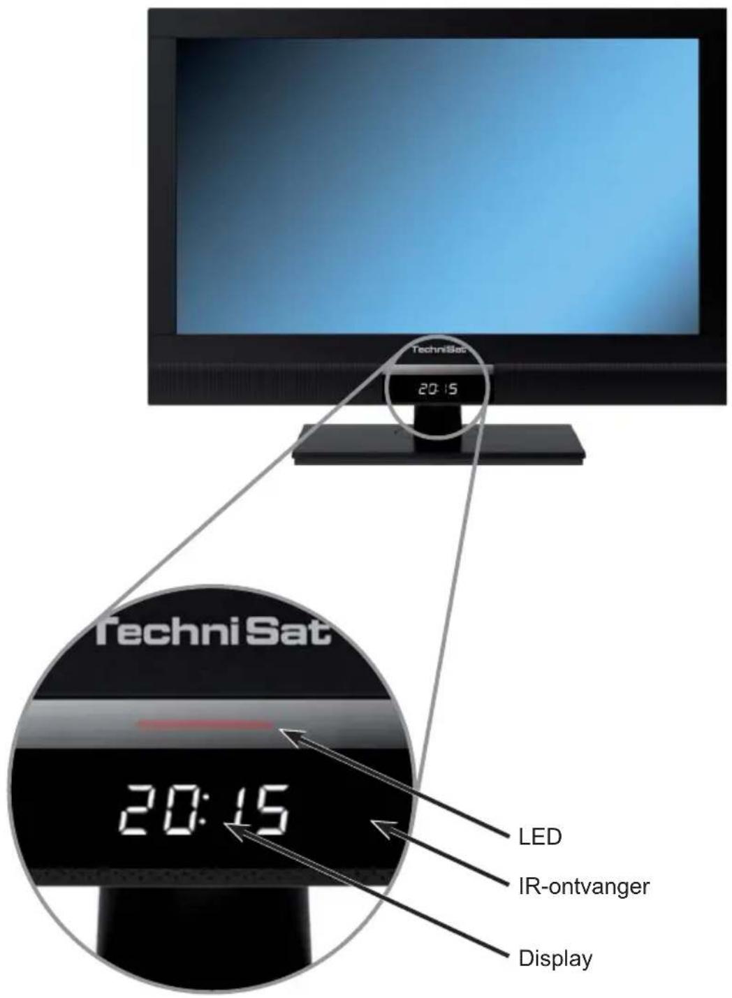 TECHNISAT TechniVision 32 HD - (aansluitingen, afdekplaat) - 3