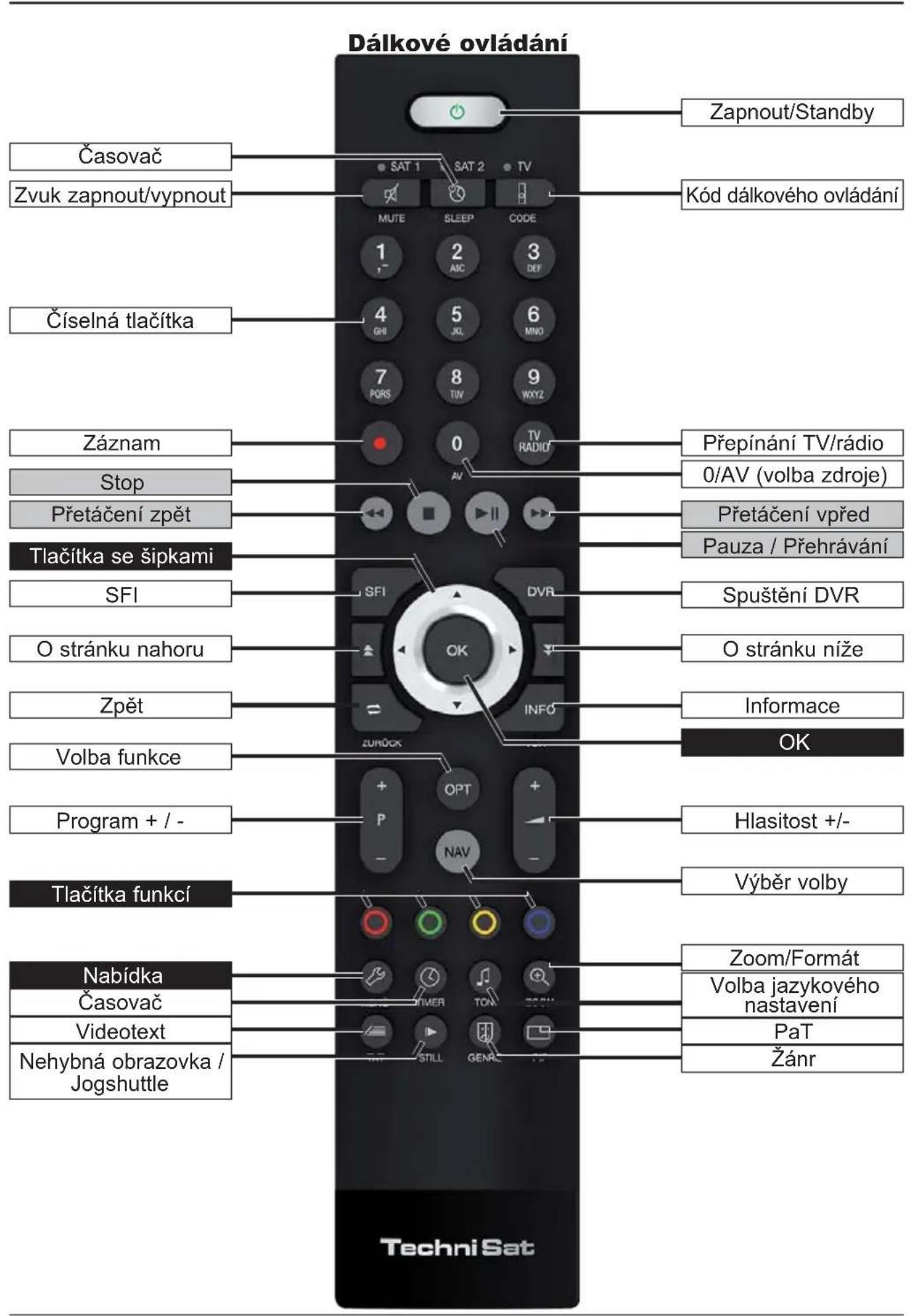 TECHNISAT TechniVision 32 HD - (konektory, připevnění, kryt) - 3