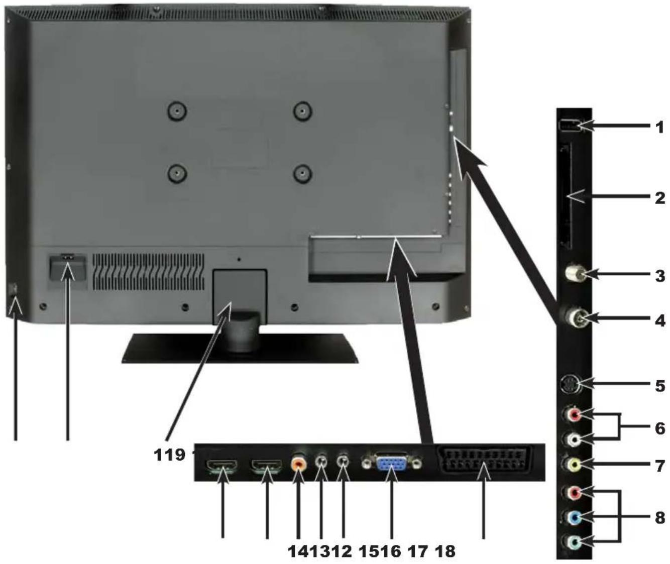 TECHNISAT TechniVision 32 HD - (raccordements, cache) - 1