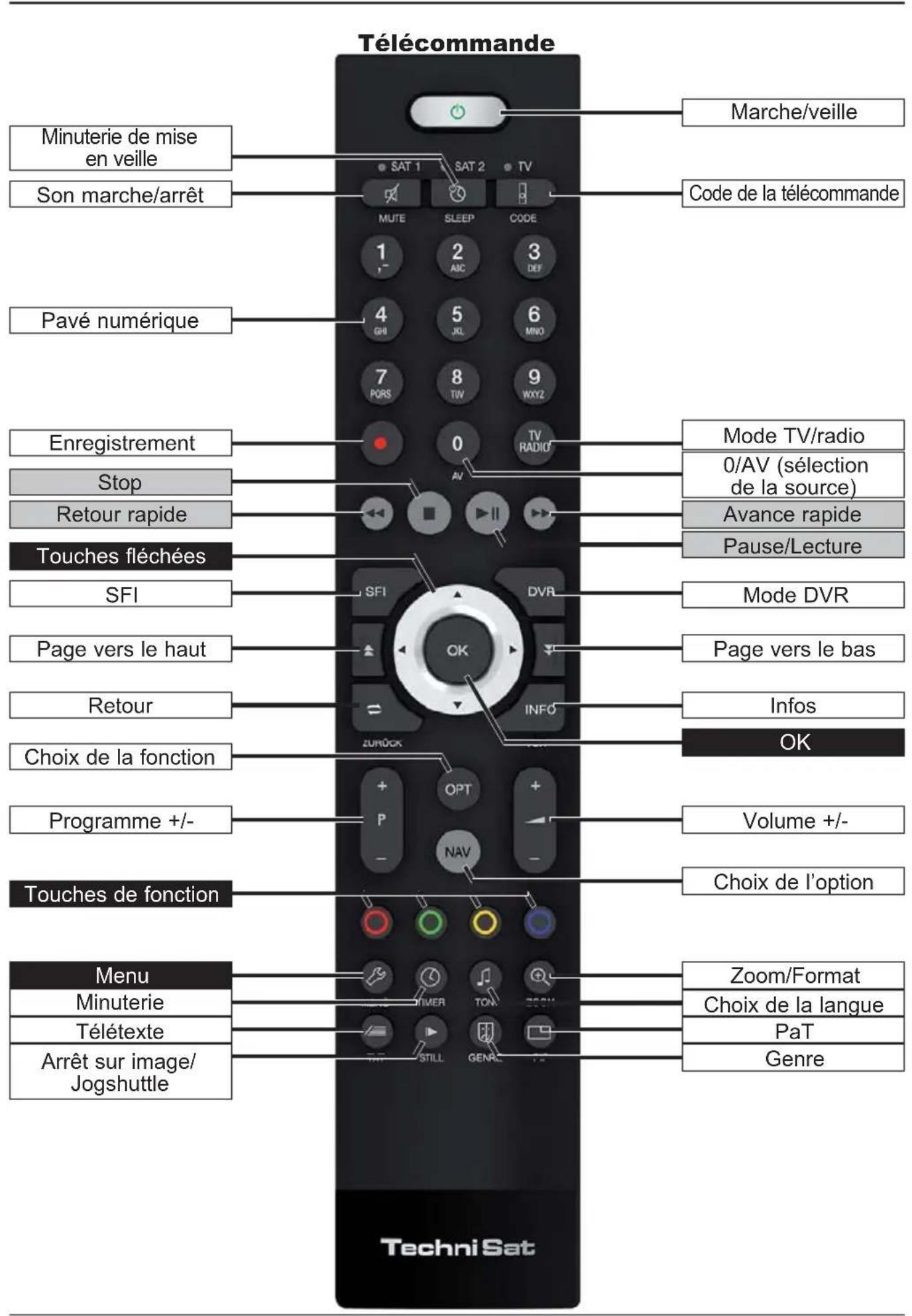 TECHNISAT TechniVision 32 HD - TechniVision 26 / 32 HD - 1