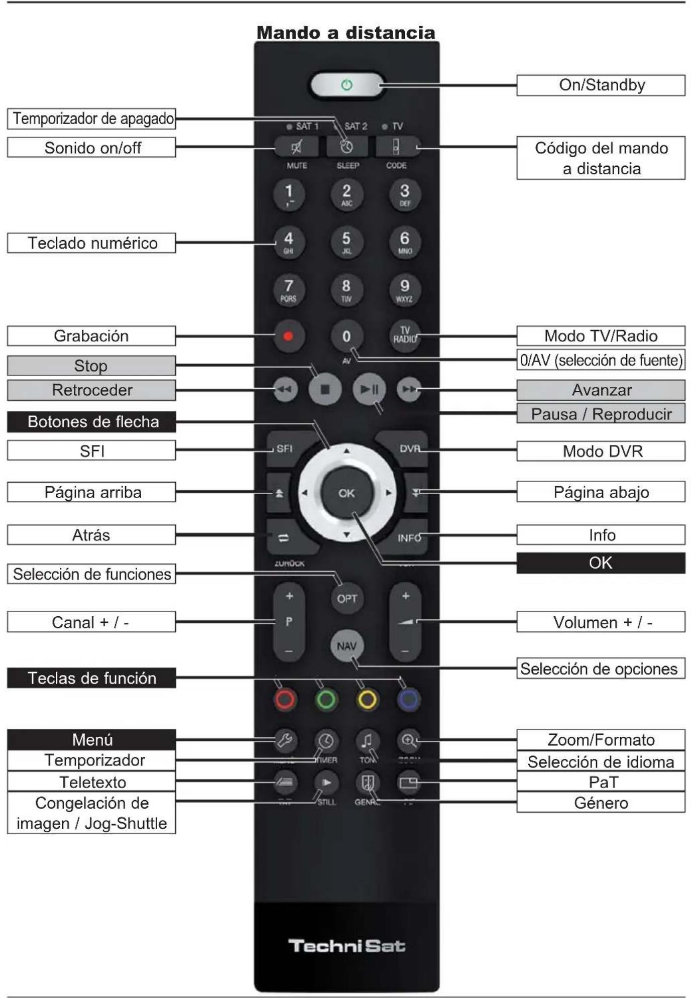 TECHNISAT TechniVision 32 HD - Parte trasera del aparato - 1