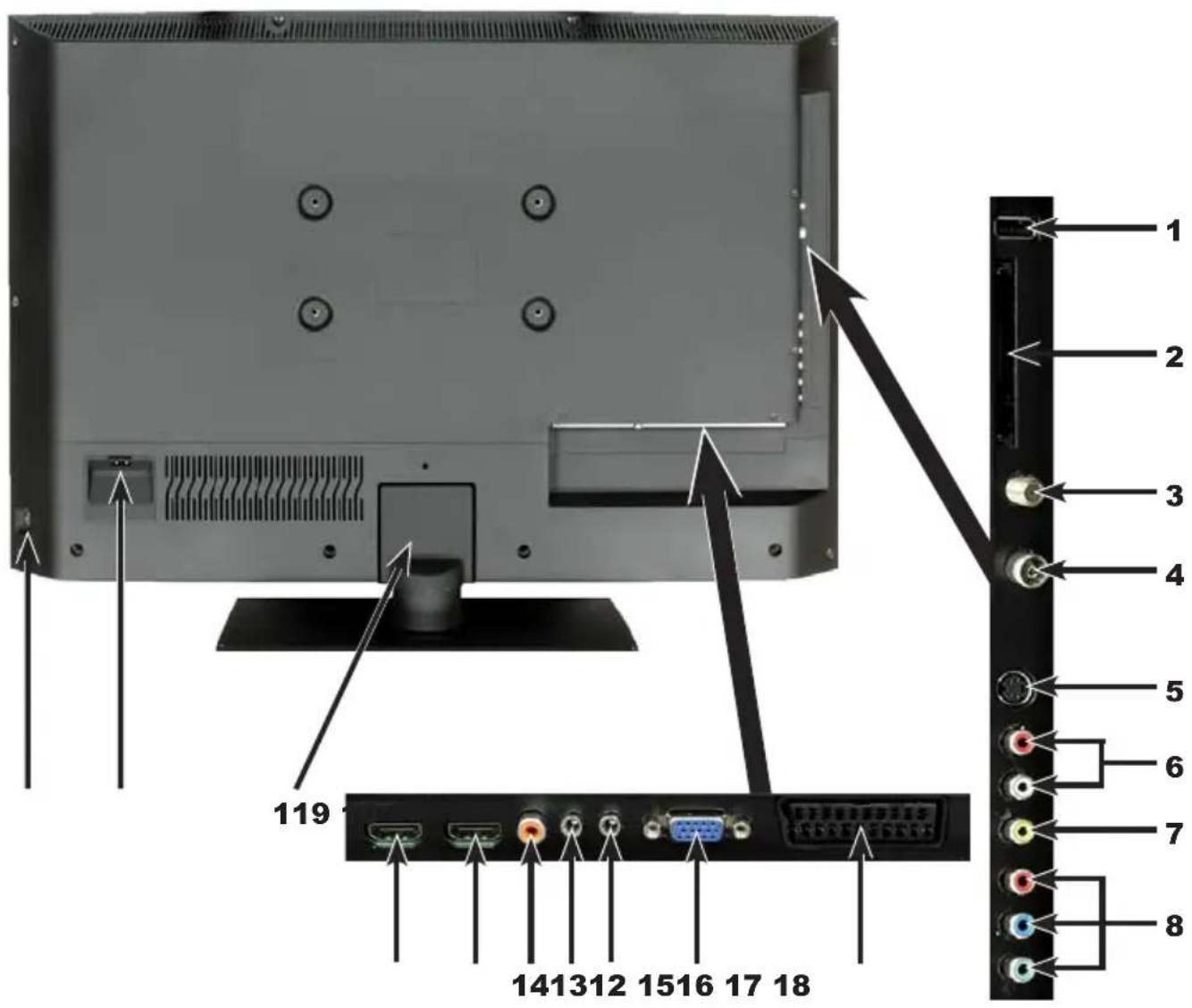 TECHNISAT TechniVision 32 HD - (connections, cover) - 1