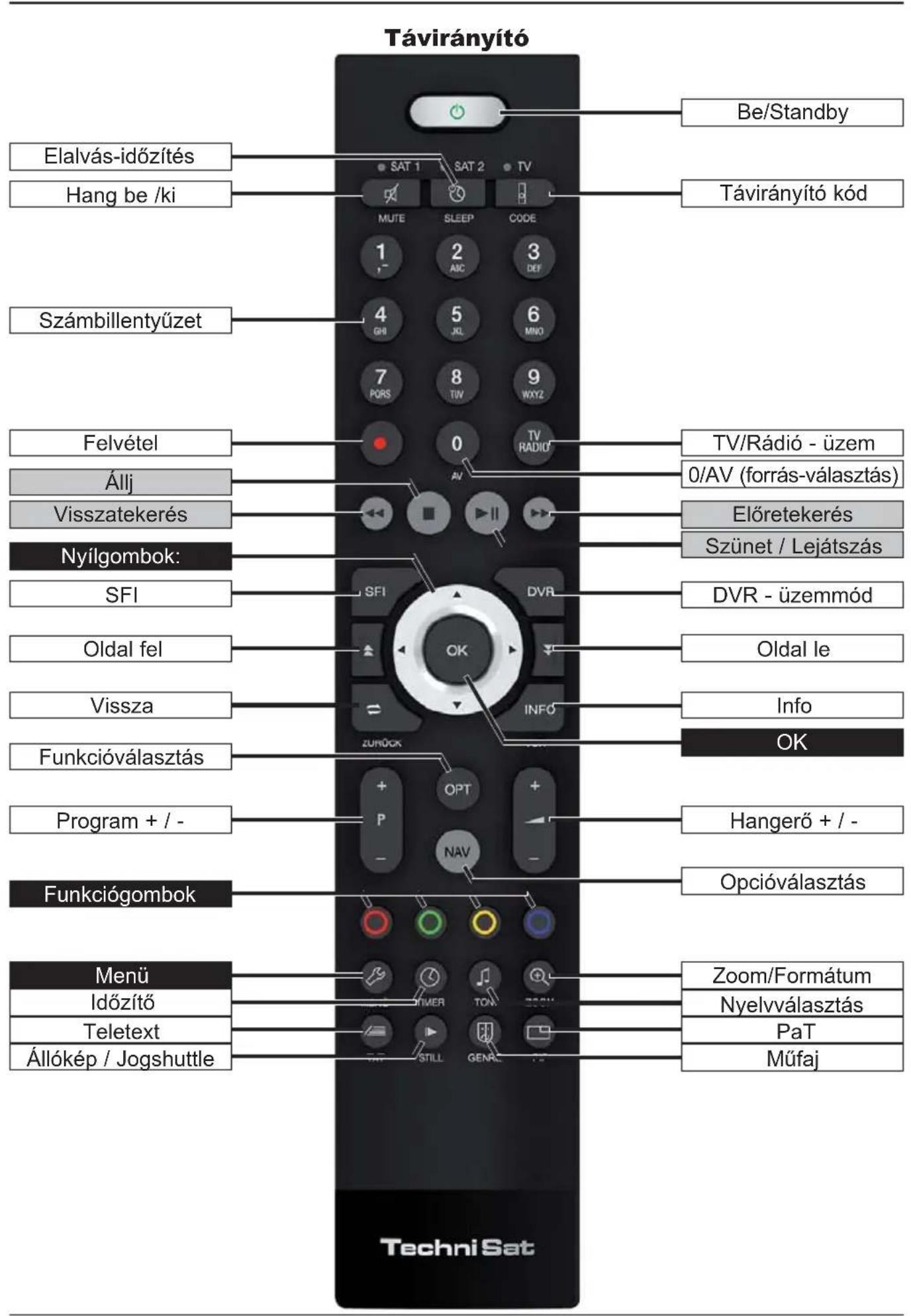 TECHNISAT TechniVision 26 HD - (csatlakozások, rögzítés, burkolat) - 3