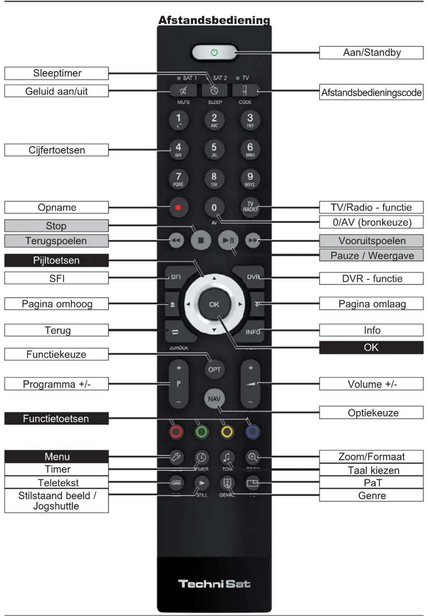 TECHNISAT TechniVision 26 HD - (aansluitingen, afdekplaat) - 2