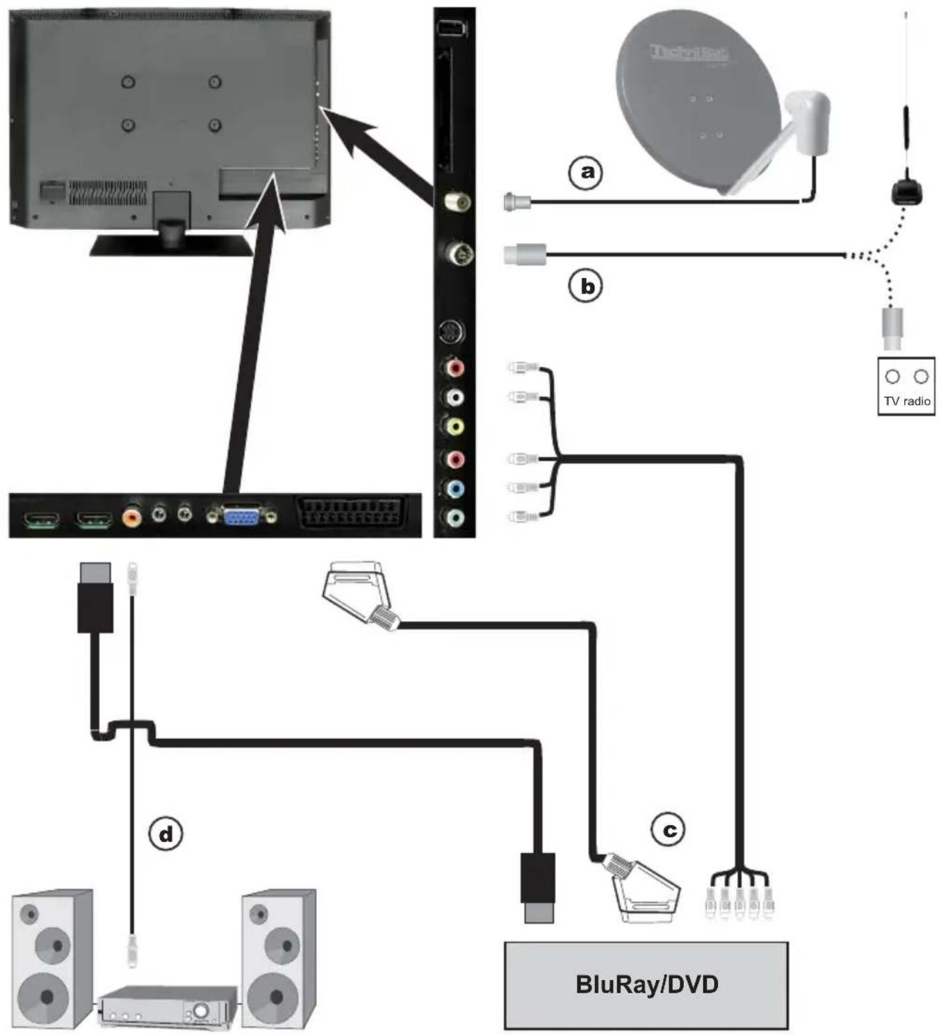 TECHNISAT TechniVision 26 HD - Connexion - 1
