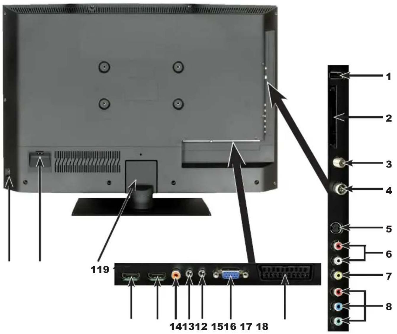 TECHNISAT TechniVision 26 HD - (csatlakozások, rögzítés, burkolat) - 2