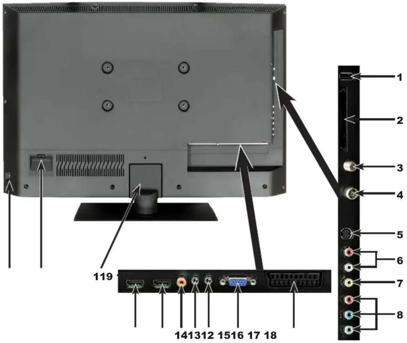 TECHNISAT TechniVision 26 HD - (aansluitingen, afdekplaat) - 1