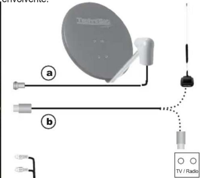 TECHNISAT TechniVision 26 HD - (conexiones, tapa) - 2