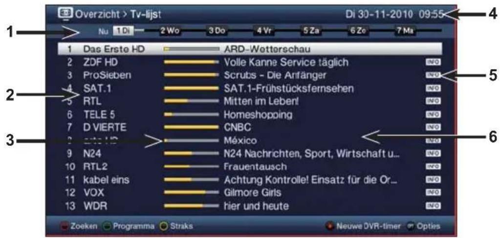 TECHNISAT TechniVision 26 HD - Functiekeuze - 2
