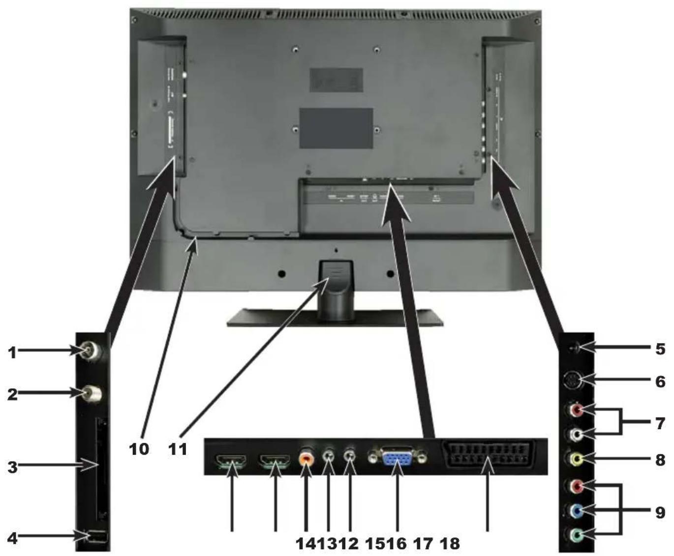 TECHNISAT TechniVision 26 HD - Guía rápida de funcionamiento - 1