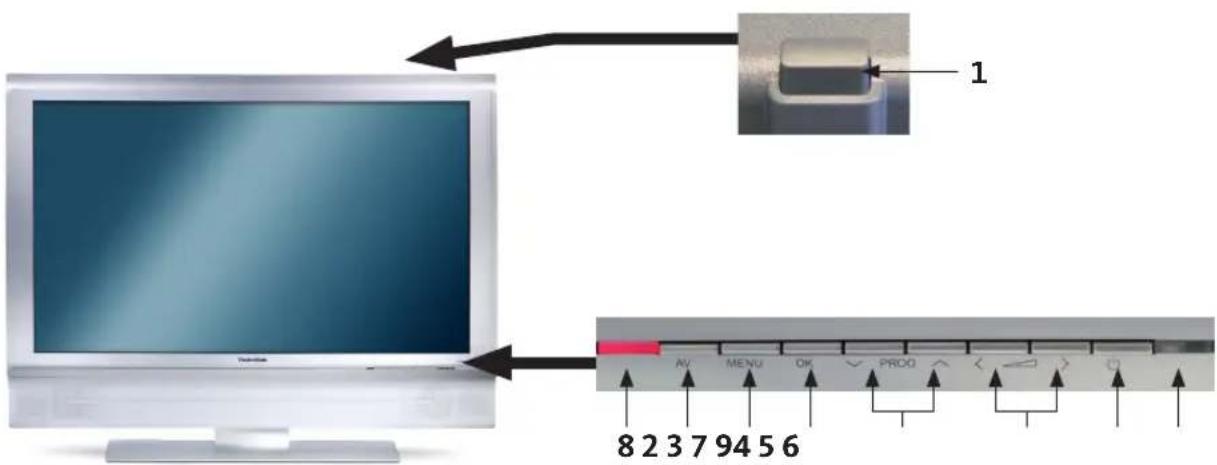 TECHNISAT HDTV 40 Plus - Funksjonsvalg - 5