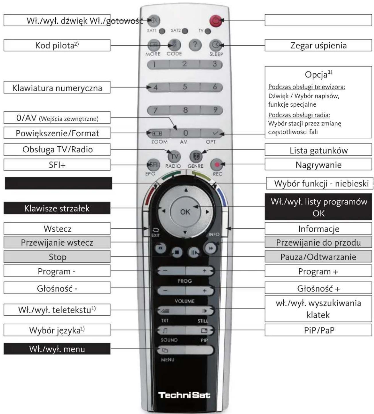TECHNISAT HDTV 40 Plus - Rysunki - 2