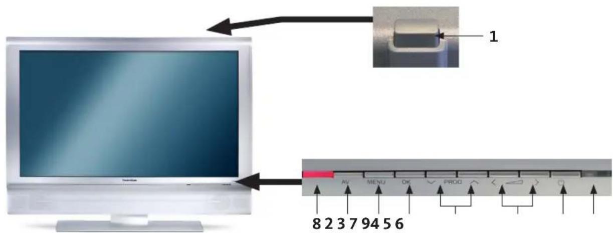 TECHNISAT HDTV 40 Plus - Abrak - 5