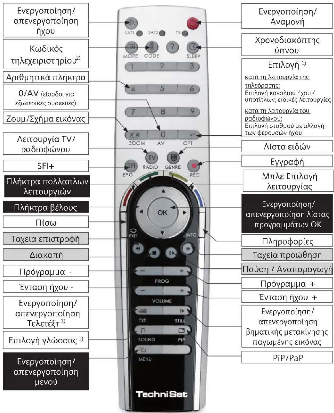 TECHNISAT HDTV 40 Plus - 1