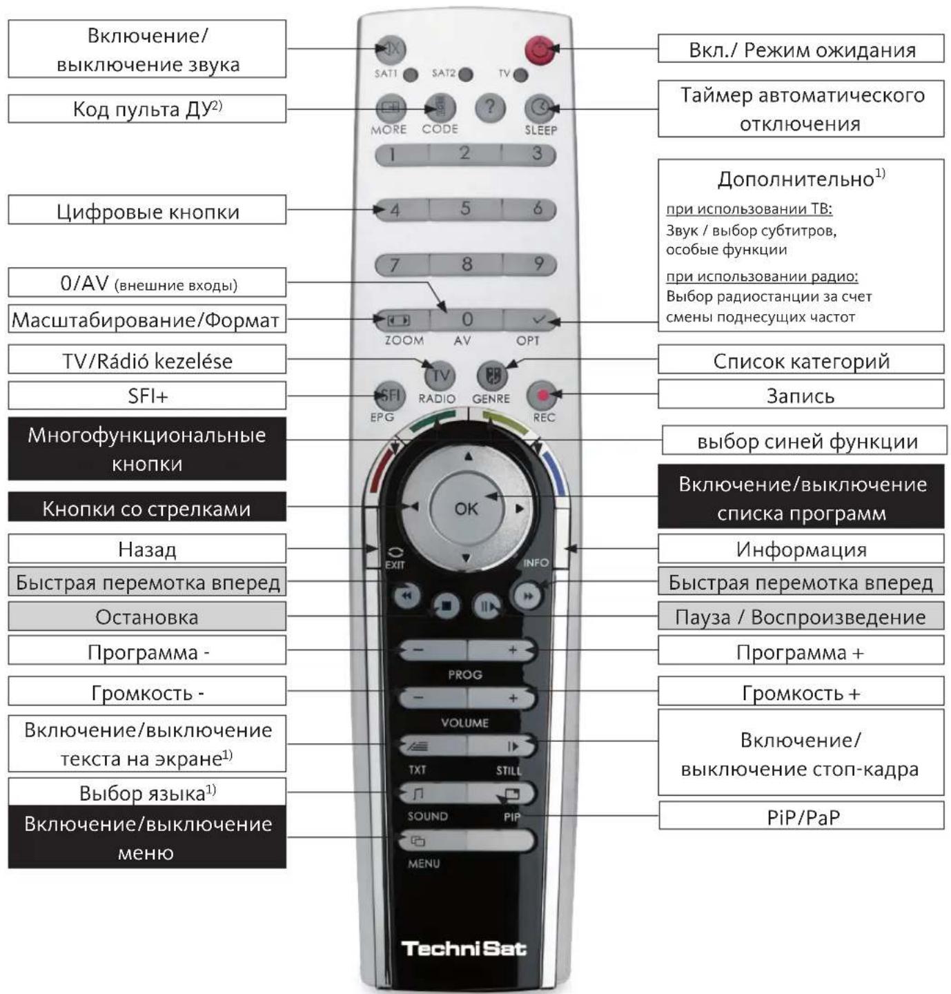 TECHNISAT HDTV 40 Plus - PmcyHKn - 2