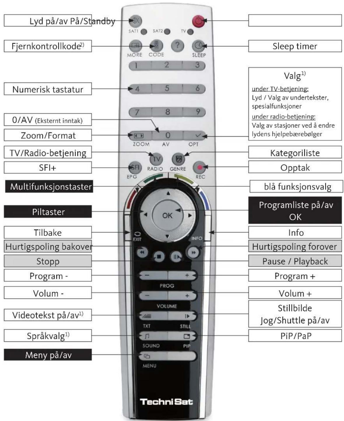 TECHNISAT HDTV 40 Plus - Tallverdier - 2
