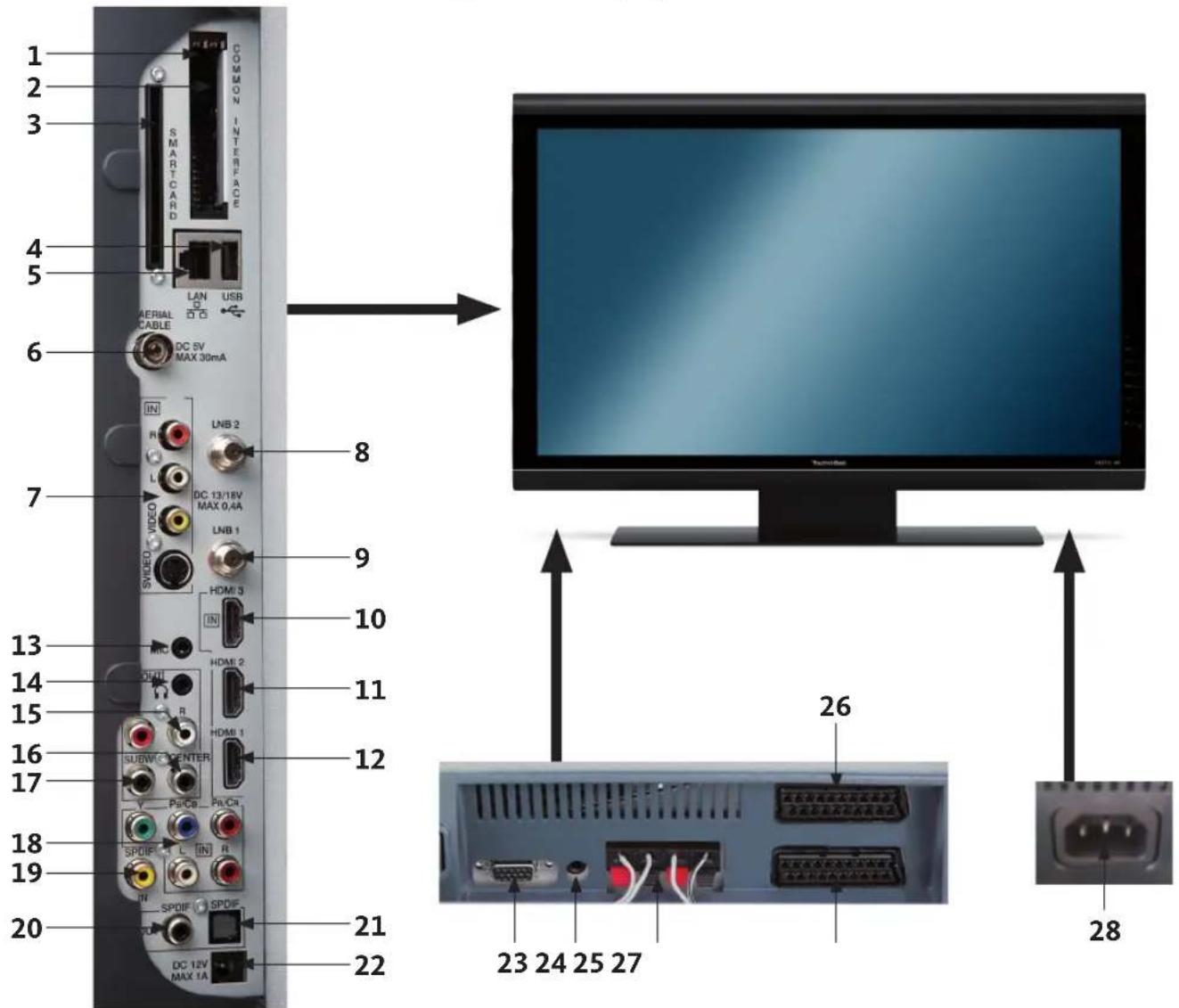 TECHNISAT HDTV 40 Plus - PmcyHKn - 1