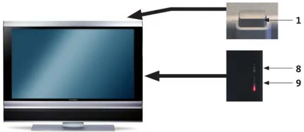 TECHNISAT HDTV 40 Plus - Abrak - 4