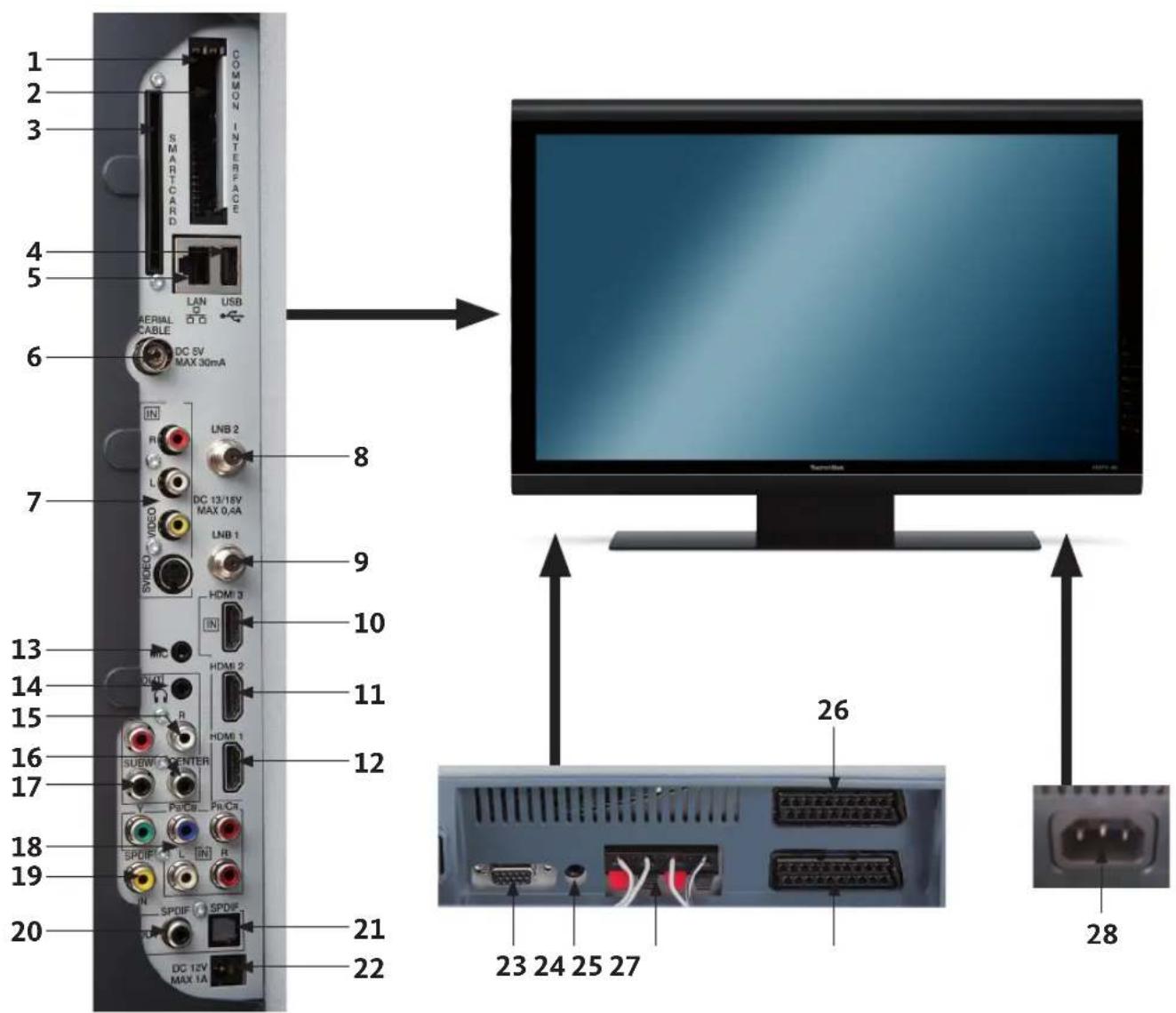 TECHNISAT HDTV 40 Plus - Afbeeldingen - 1