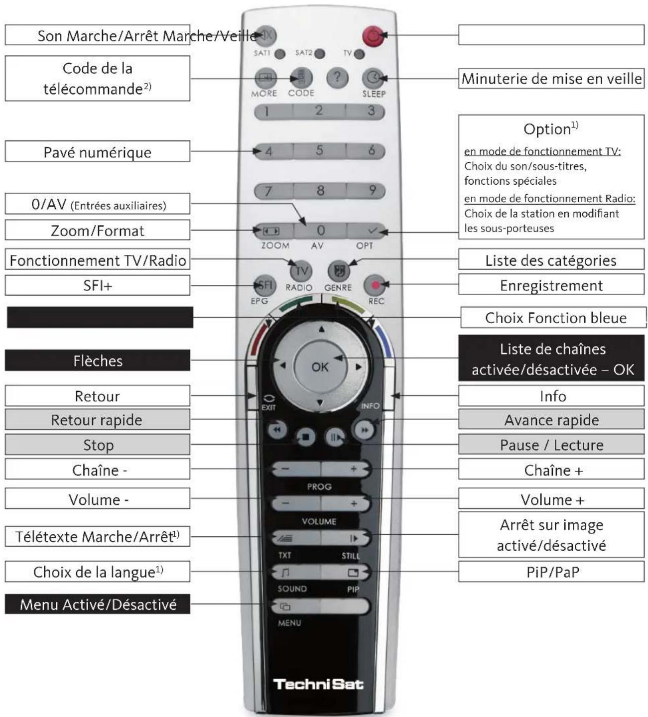 TECHNISAT HDTV 46 - Télécommande - 1