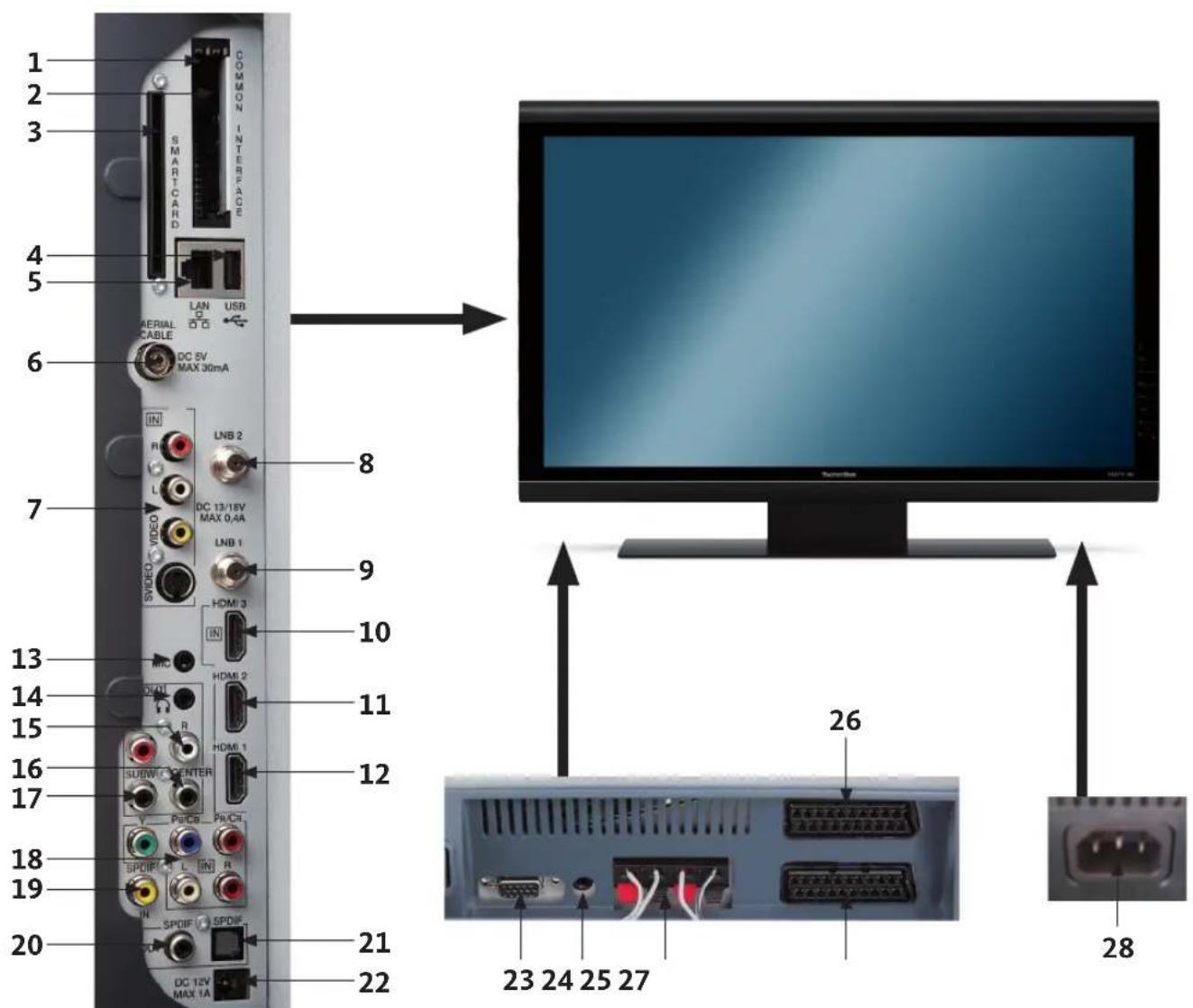 TECHNISAT HDTV 46 - HDTV 32 / HDTV 32 Plus - 2