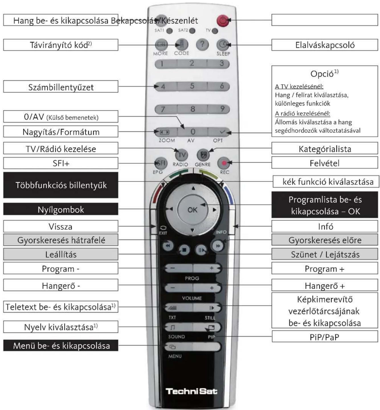 TECHNISAT HDTV 46 - Távirányító - 1