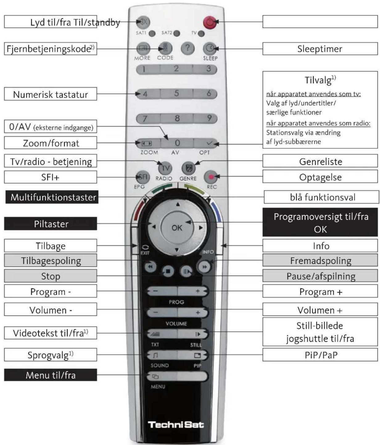TECHNISAT HDTV 46 - Fjernbetjening - 1