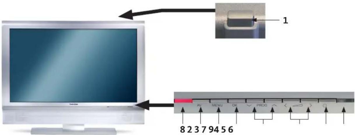 TECHNISAT HDTV 46 - Navigering i "SFI+" - 3