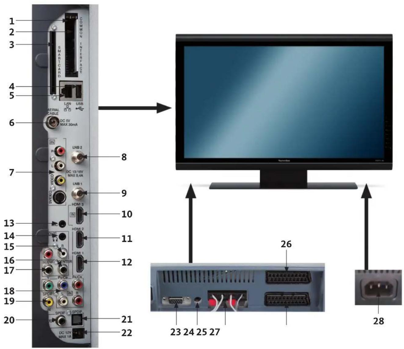 TECHNISAT HDTV 46 - Controllo Volume - 1