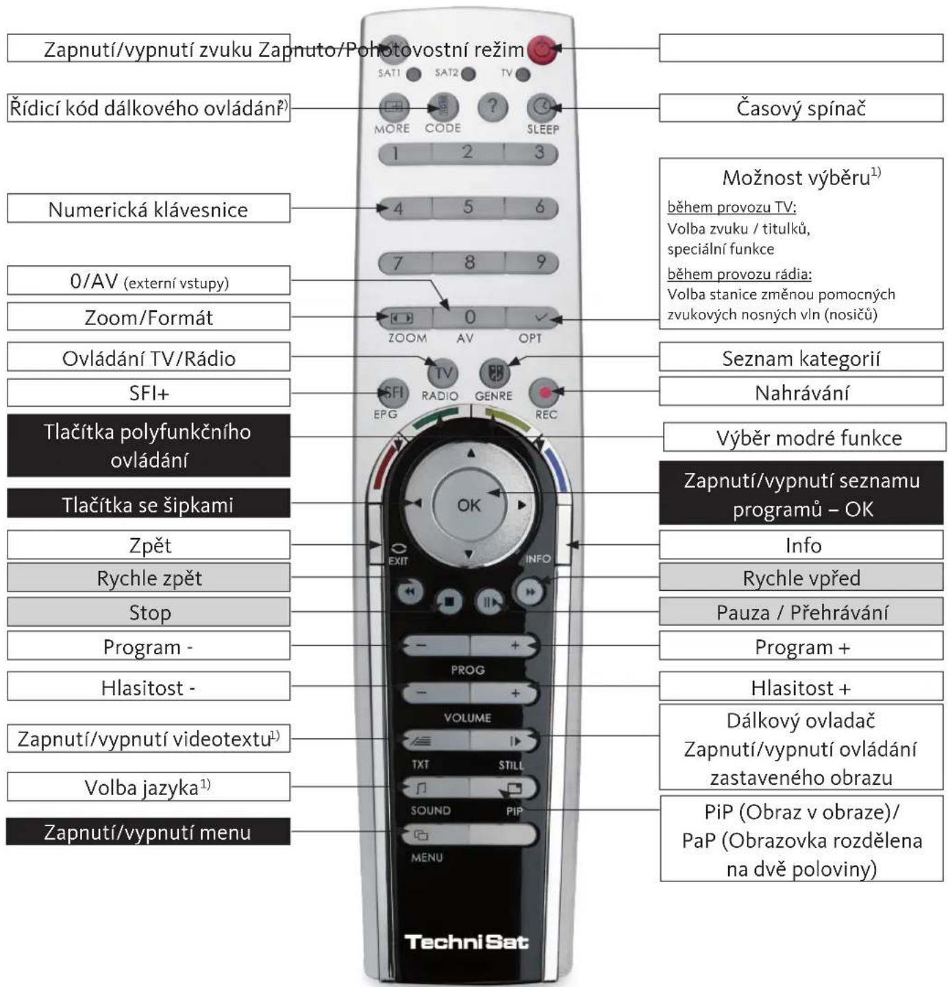 TECHNISAT HDTV 46 - Dálkový ovladač - 1