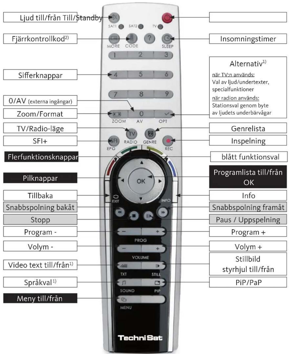 TECHNISAT HDTV 46 - Fjärrkontroll - 1
