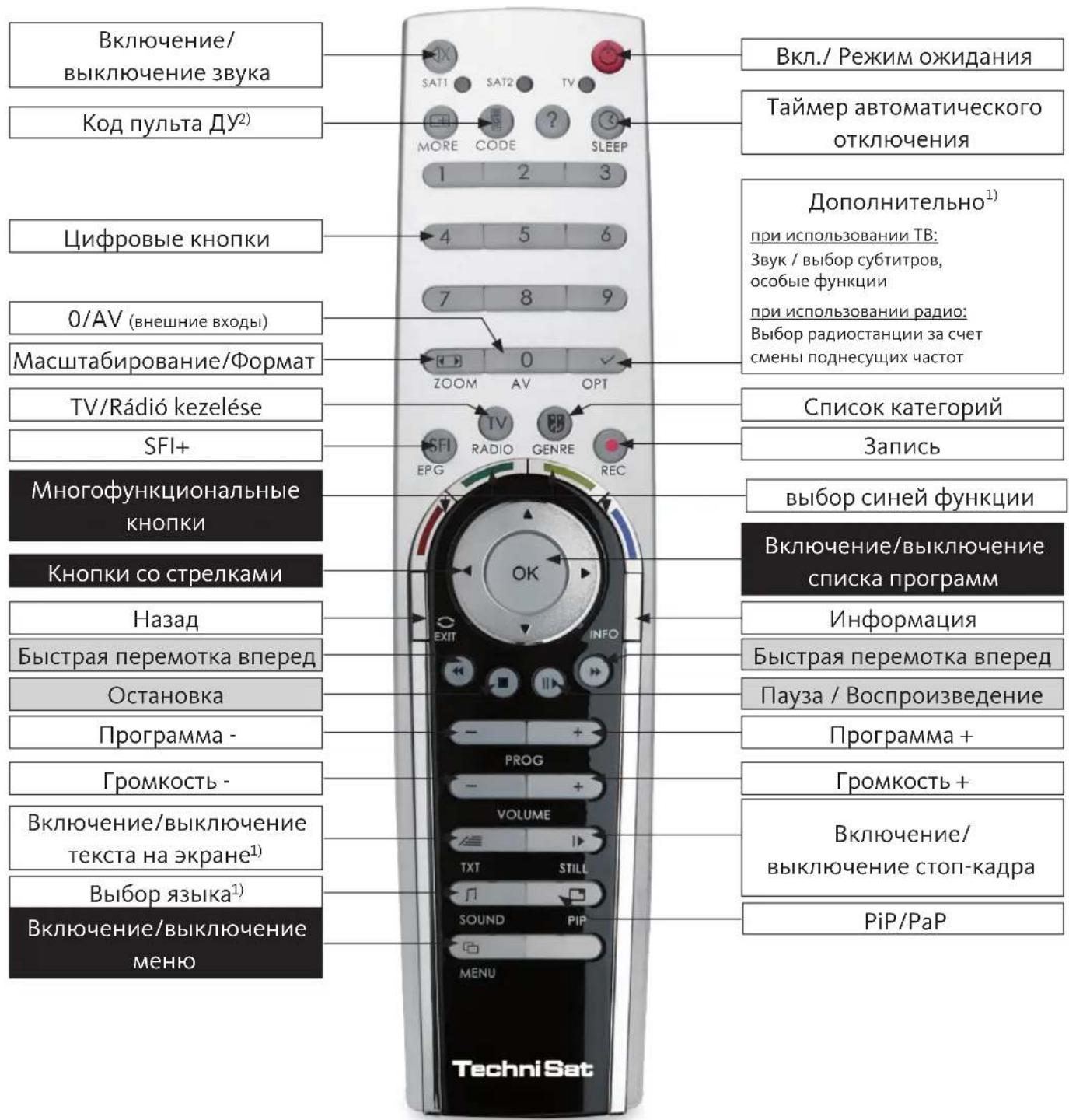TECHNISAT HDTV 46 - Пульт ДУ - 1