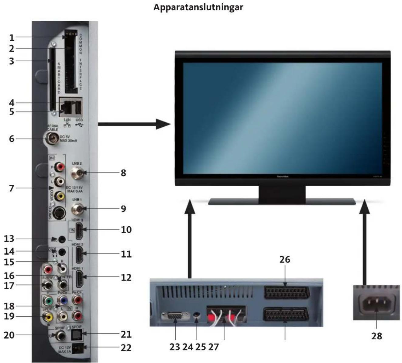 TECHNISAT HDTV 46 - Navigering i "SFI+" - 1
