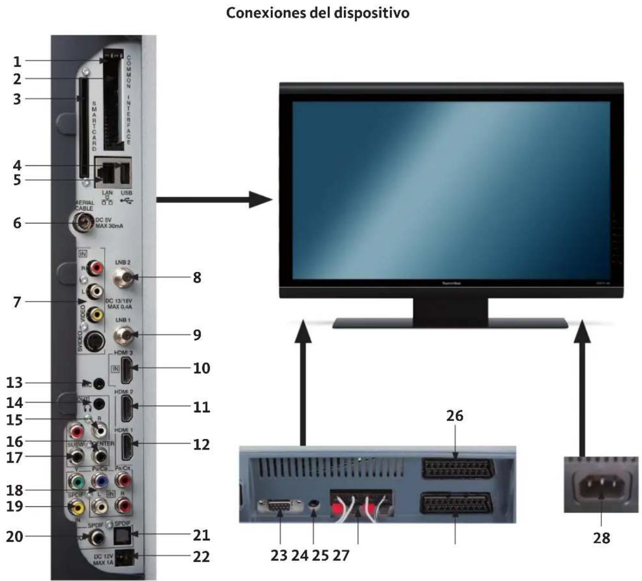 TECHNISAT HDTV 46 - Images - 3