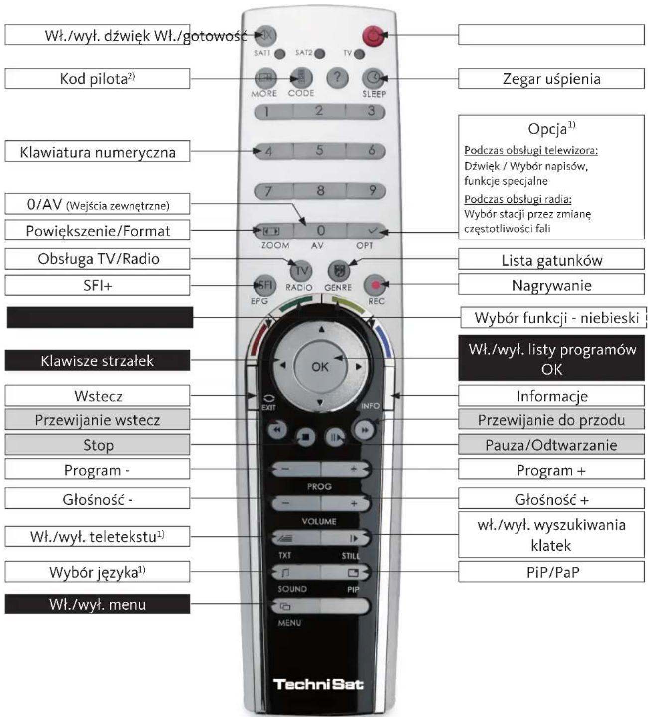 TECHNISAT HDTV 46 - HDTV 32 / HDTV 32 Plus - 3