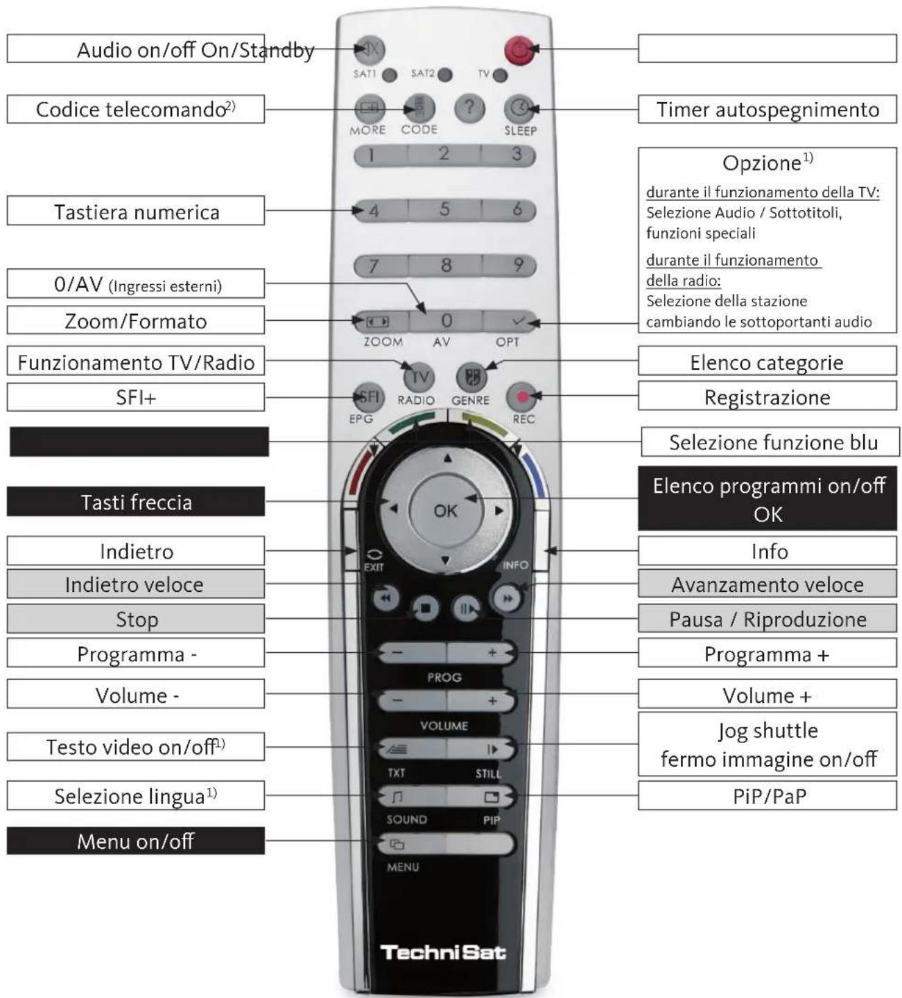 TECHNISAT HDTV 46 - Telecomando - 1