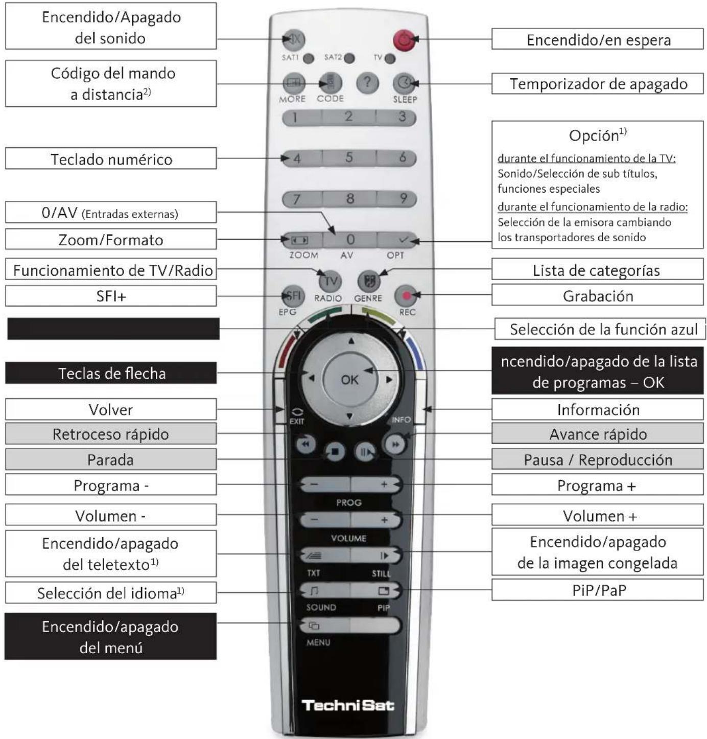 TECHNISAT HDTV 46 - Mando a distancia - 1