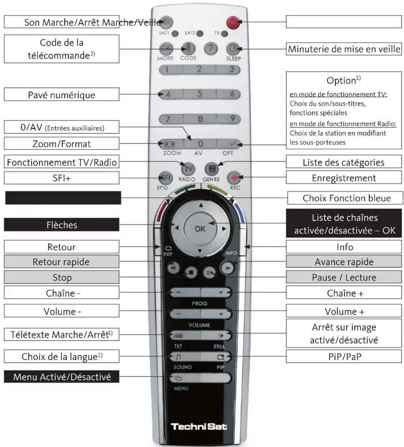 TECHNISAT HDTV 32 Plus - Images - 2
