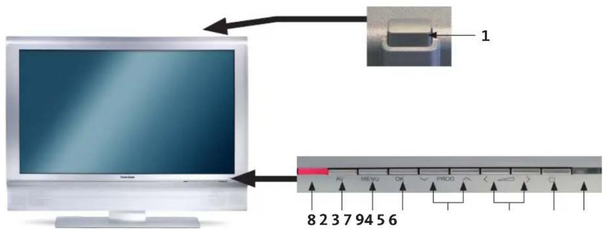 TECHNISAT HDTV 32 Plus - Kaukosäädin - 4