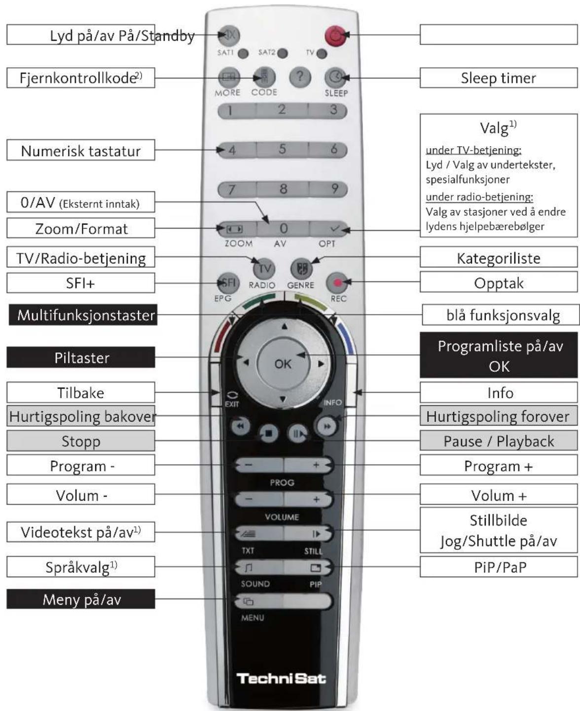 TECHNISAT HDTV 32 Plus - Tallverdier - 2