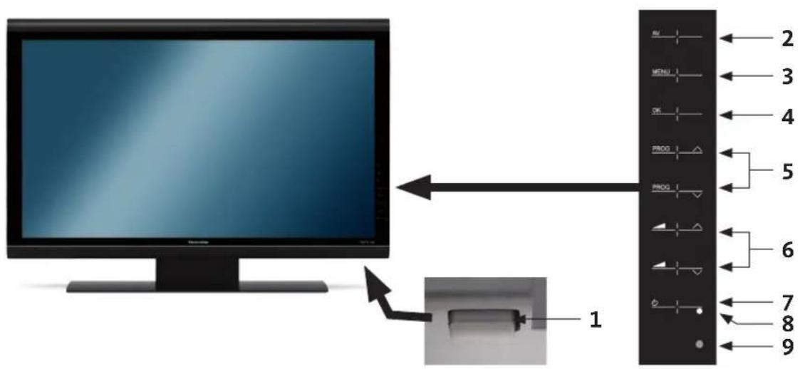 TECHNISAT HDTV 32 Plus - Connecting - 3