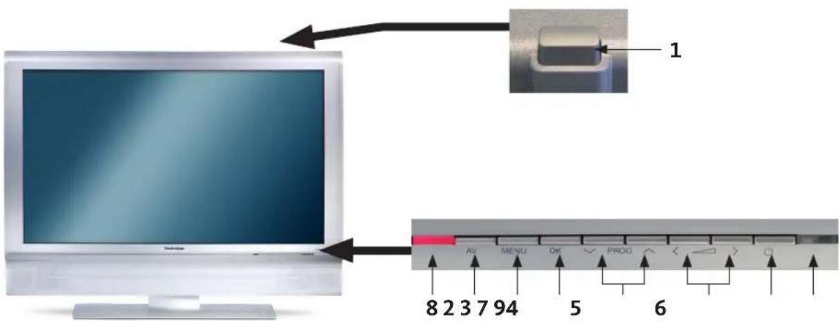 TECHNISAT HDTV 32 Plus - Connecting - 5