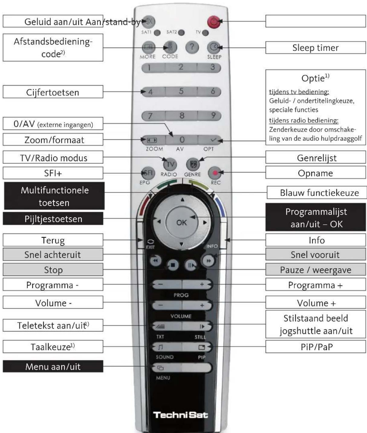 TECHNISAT HDTV 32 Plus - Afstandsbediening - 1