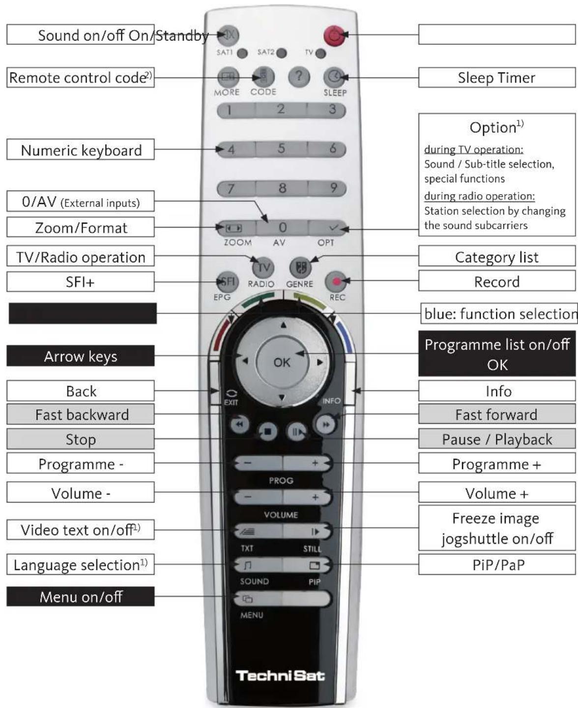 TECHNISAT HDTV 32 Plus - Connecting - 2