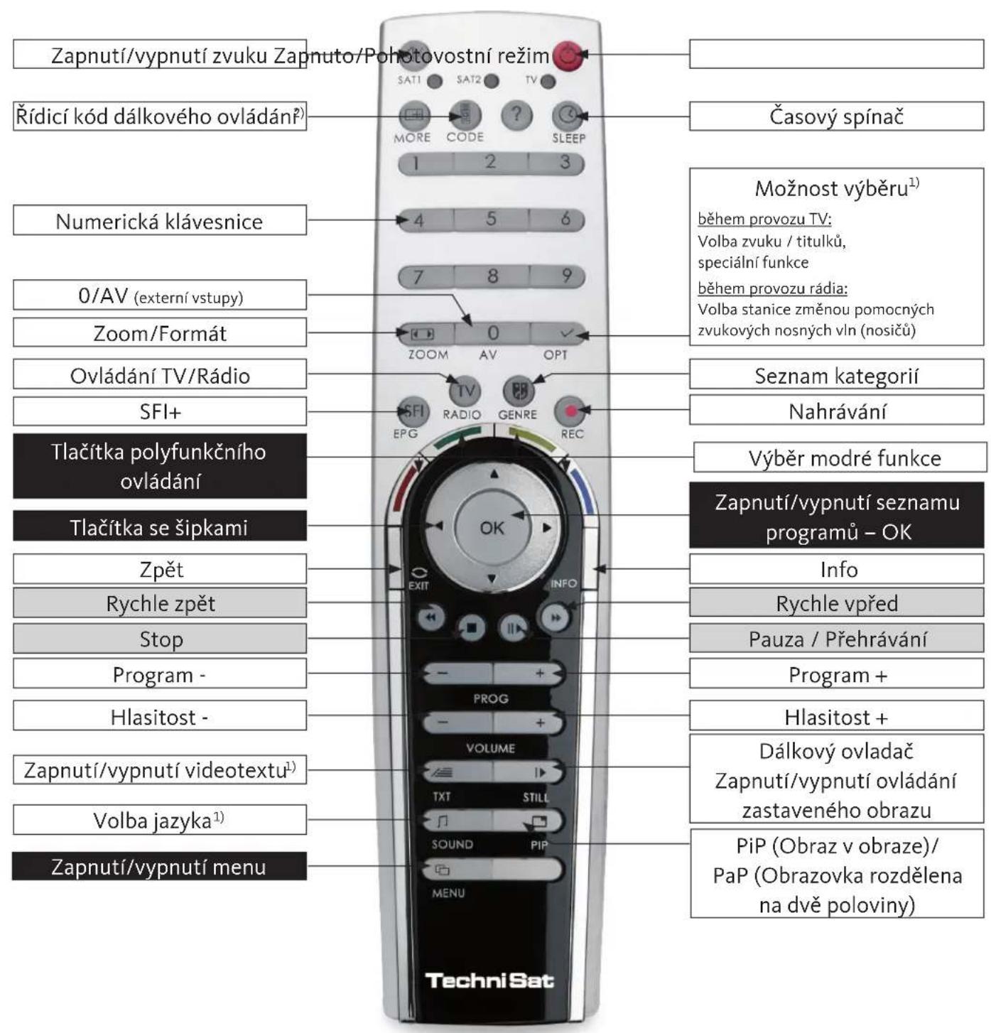 TECHNISAT HDTV 32 Plus - 1