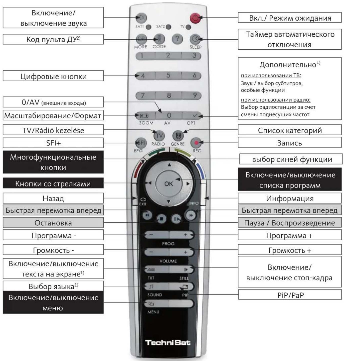 TECHNISAT HDTV 32 Plus - PmcyHKn - 2