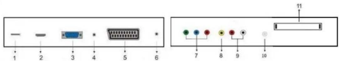 Ricatech RLEDTV24 - Prises de connexion du téléviseur - 1