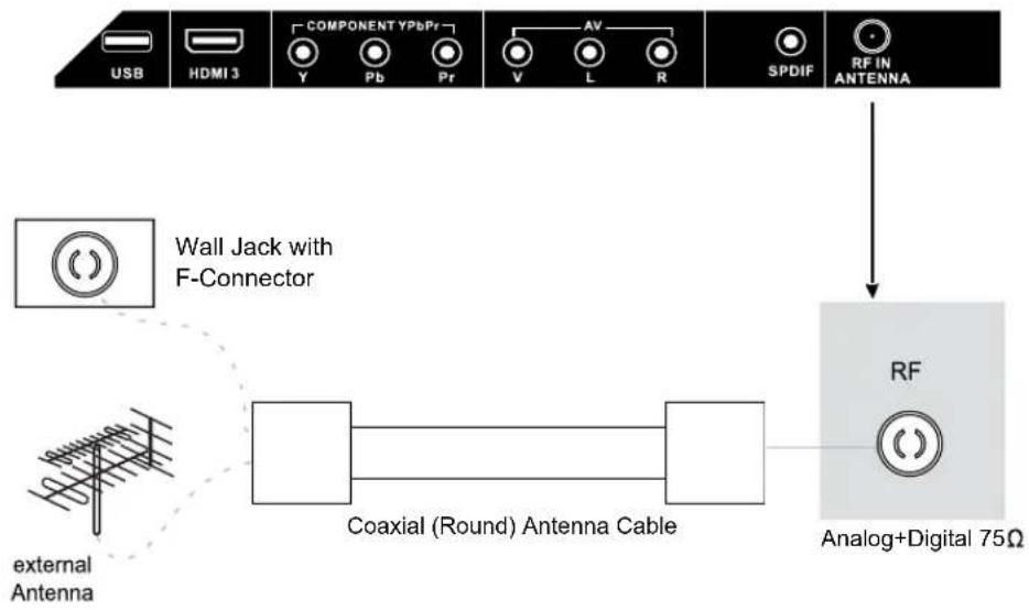 JENSEN 14 SERIES - Installing an Antenna - 1