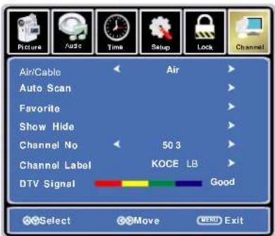 JENSEN 14 SERIES - Personnalisation des paramètres de CHANNEL (chaîne) - 1